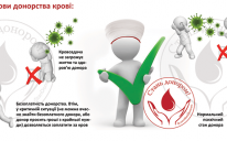 Акція безоплатного донорства крові в столичному ІКЦ 31 серпня: долучайтеся!