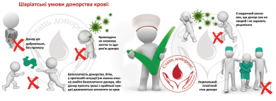Акція безоплатного донорства крові в столичному ІКЦ 31 серпня: долучайтеся!